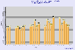 Gráfico